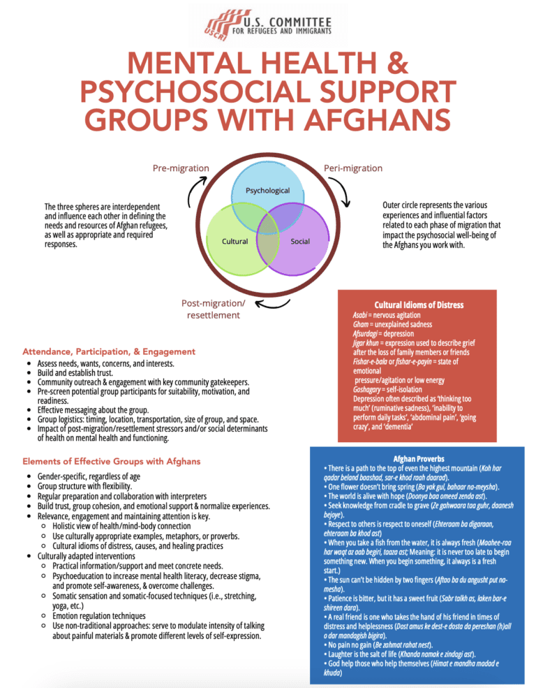 Mental Health & Psychosocial Support Groups With Afghans